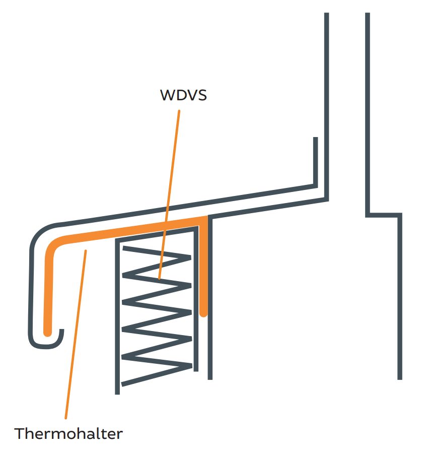 Info Thermohalter